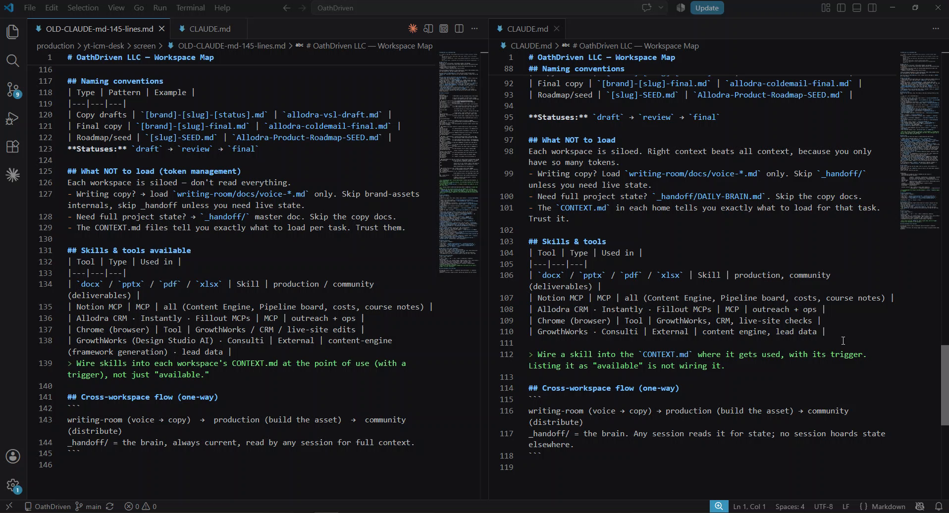 The CLAUDE.md map file cut from 146 lines to 119 lines after applying Interpretable Context Methodology properly